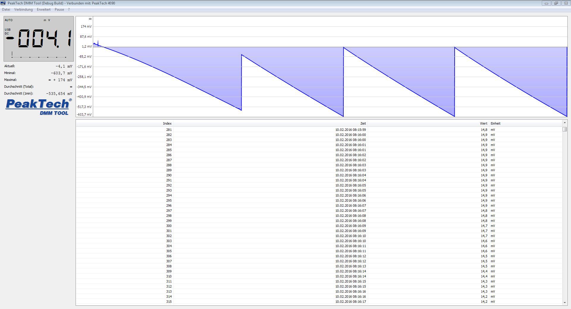 PeakTech P 4090 Digital-Tischmultimeter, 22.000 Counts mit USB